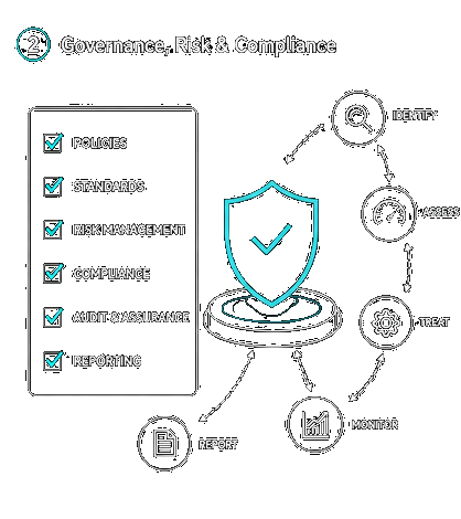 Governance, Risk & Compliance