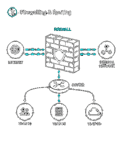 Core Firewalling & Routing Defense