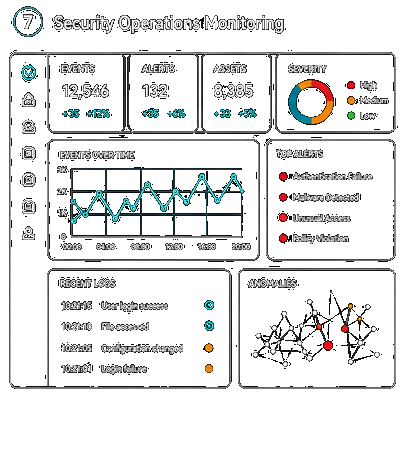 Security Operations & Monitoring