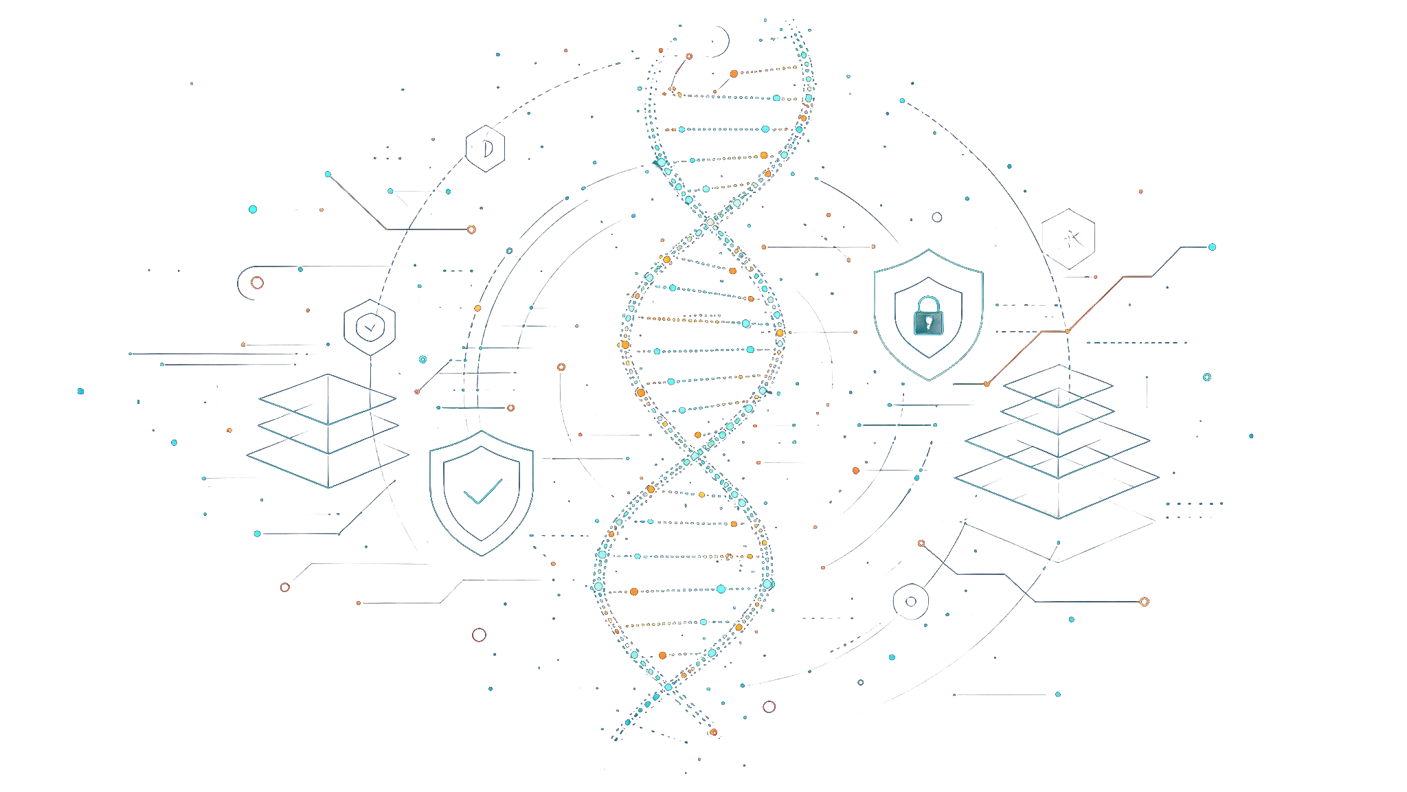 Actinet Security DNA